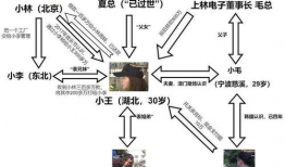 娱乐圈吃瓜人员关系图,明星间的爱恨情仇